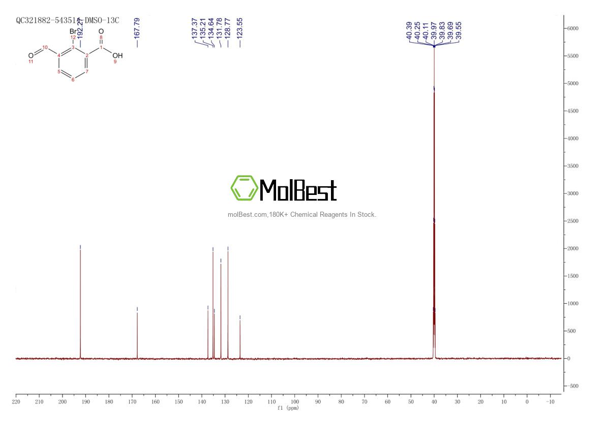 Physical sample testing spectrum (NMR) of 1289208-00-9