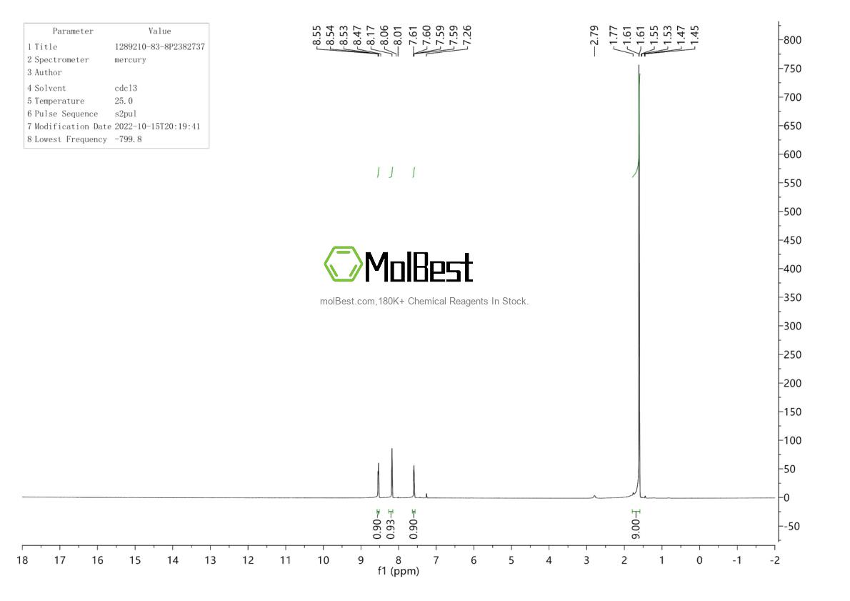 Physical sample testing spectrum (NMR) of 1289210-83-8