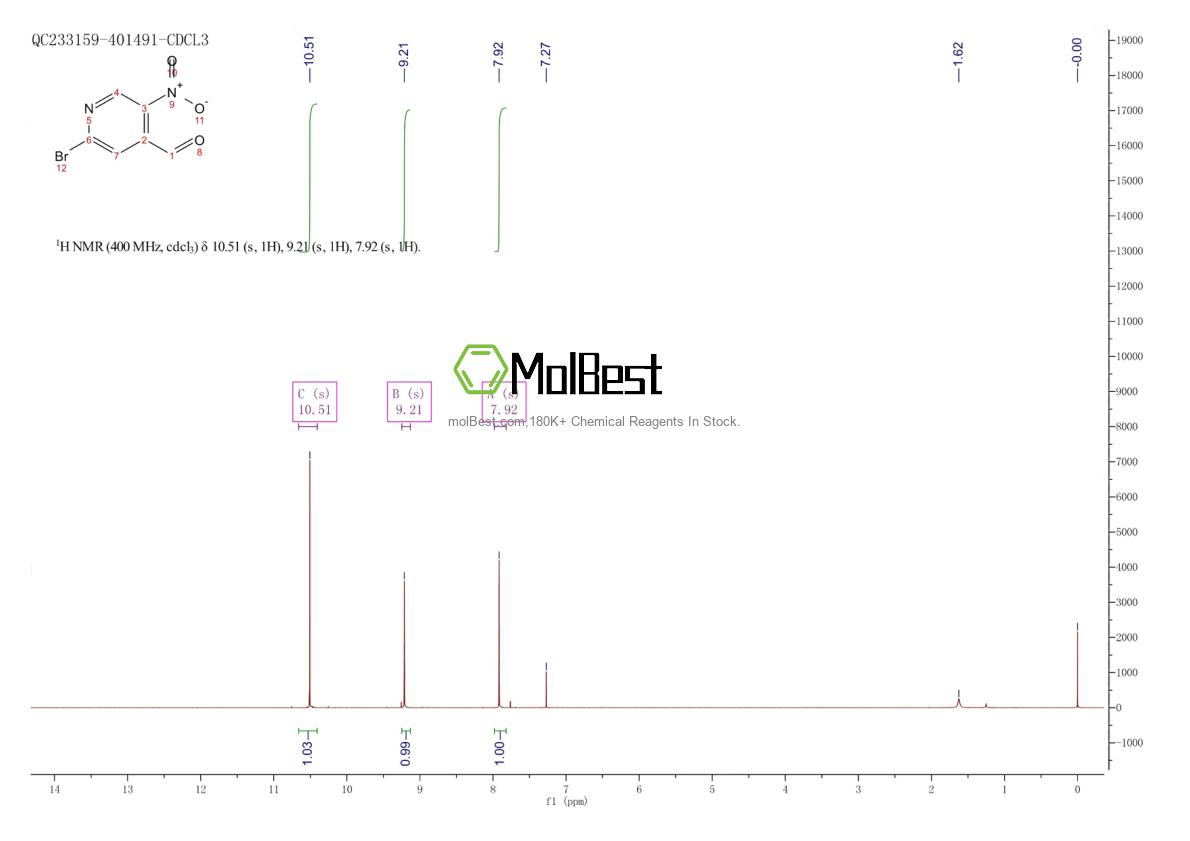 Physical sample testing spectrum (NMR) of 1289213-78-0