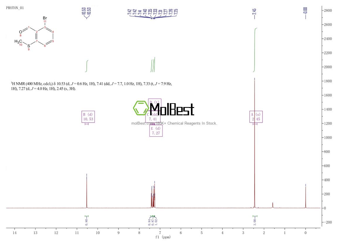 Espectro de teste de amostra física (NMR) de 1289264-36-3