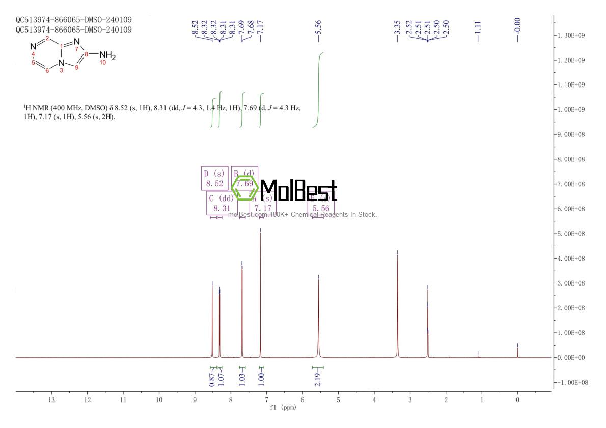 Espectro de teste de amostra física (NMR) de 1289267-53-3