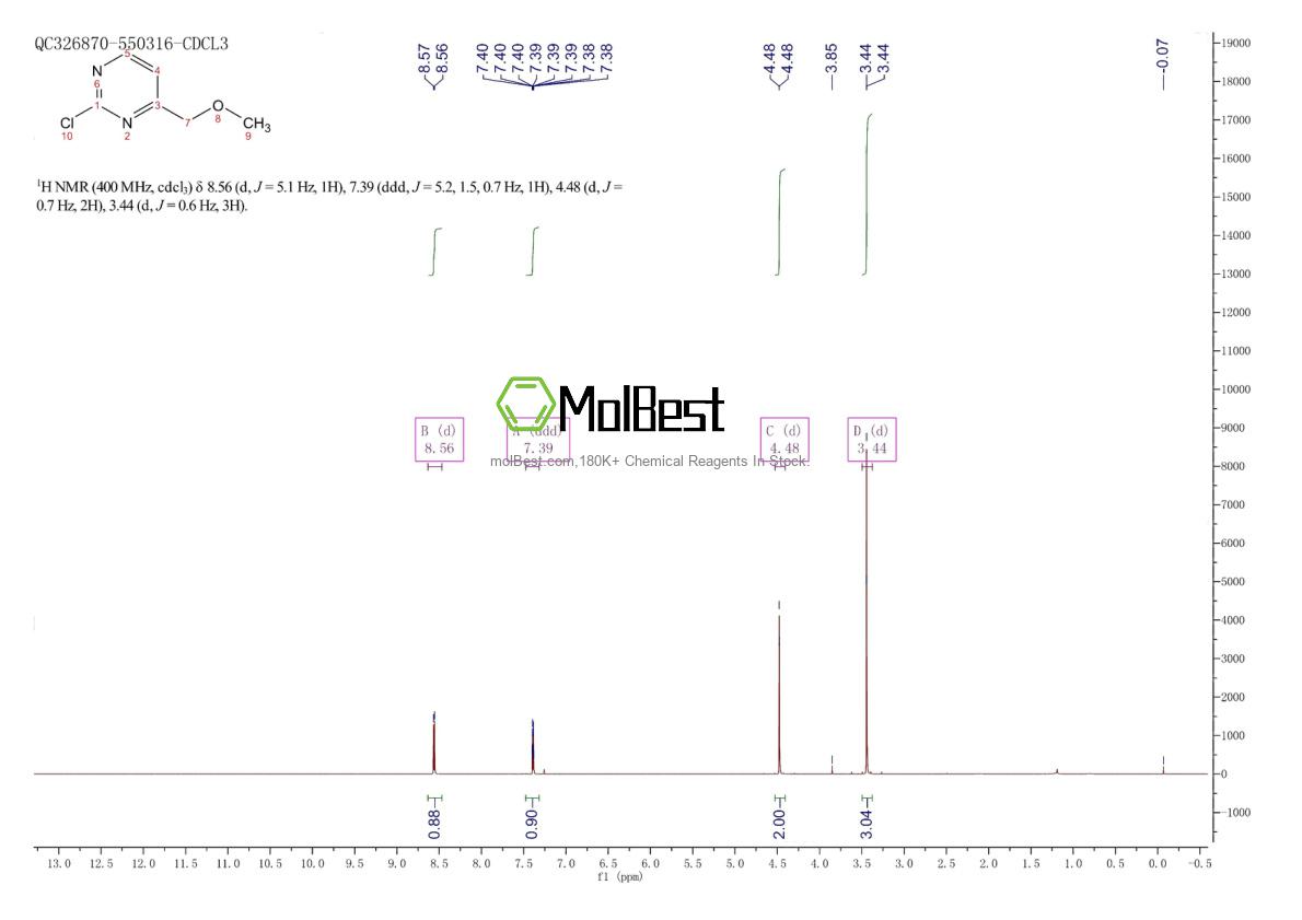 Physical sample testing spectrum (NMR) of 1289387-30-9
