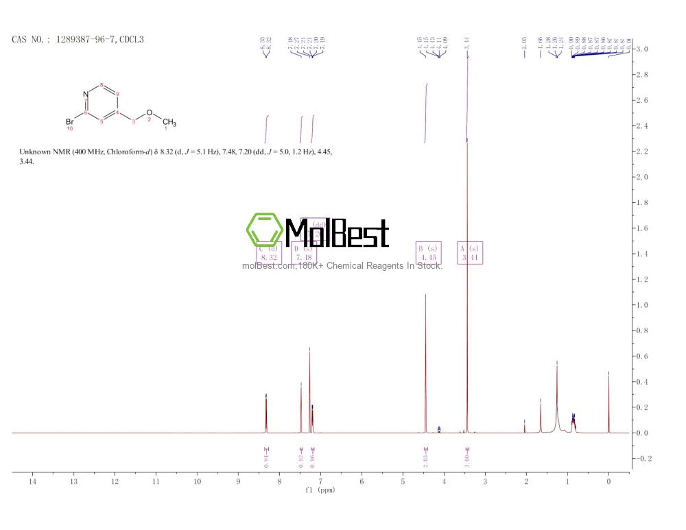 Physical sample testing spectrum (NMR) of 1289387-96-7