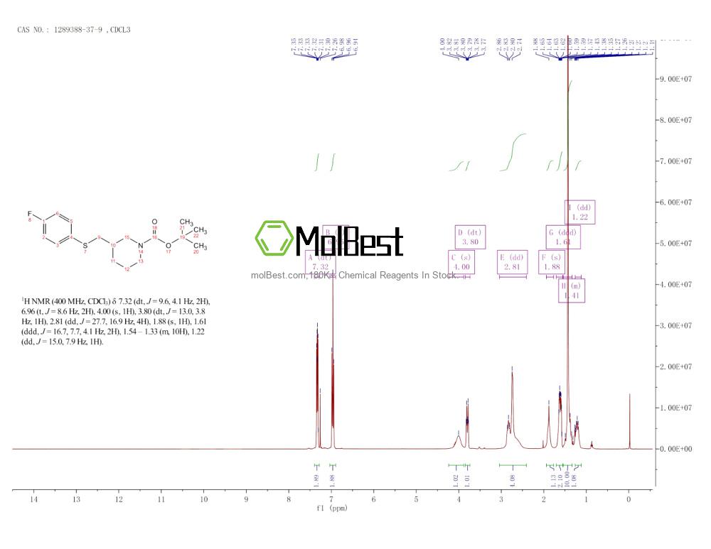 Physical sample testing spectrum (NMR) of 1289388-37-9