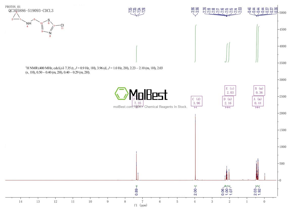 Physical sample testing spectrum (NMR) of 1289388-63-1