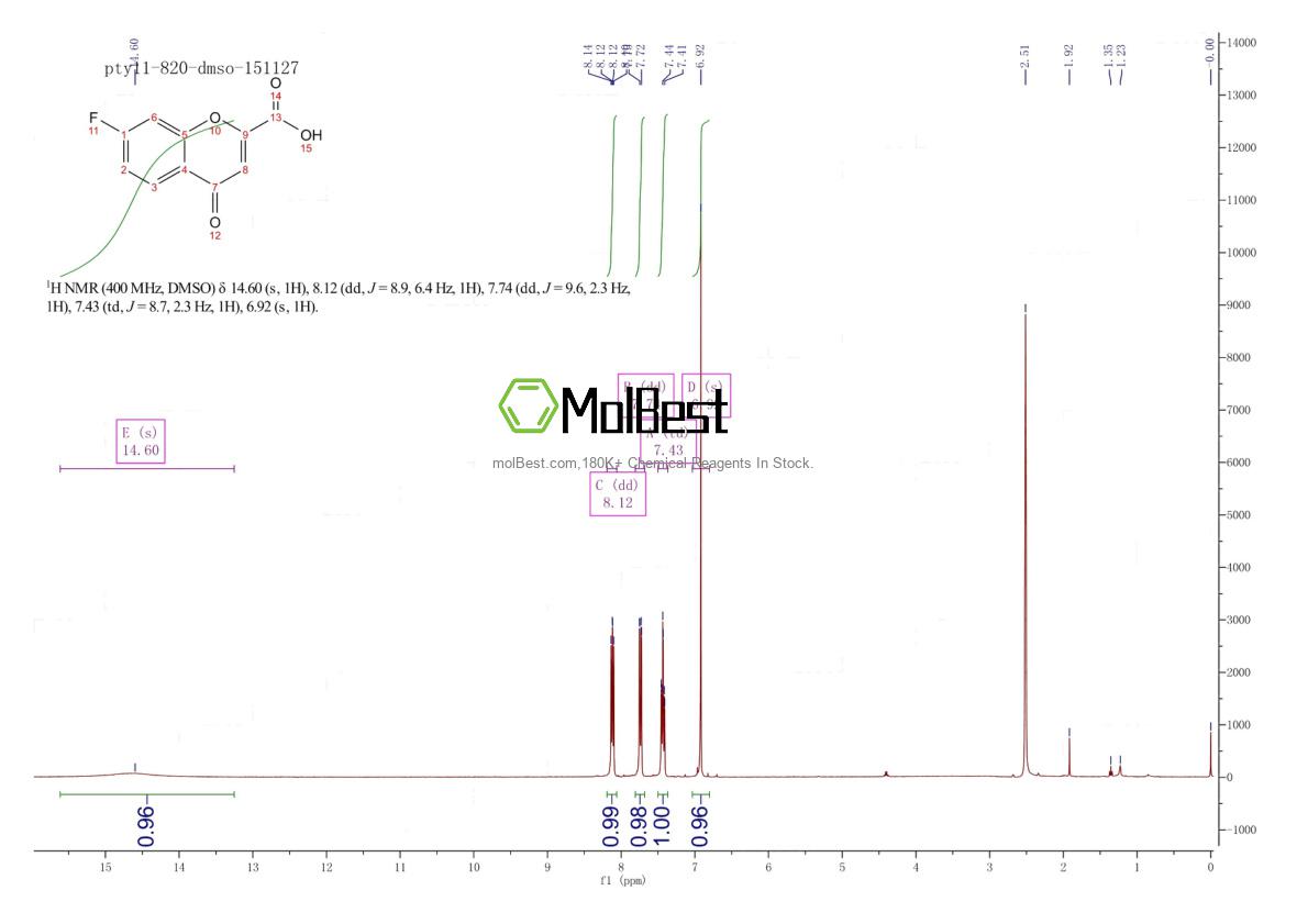 Physical sample testing spectrum (NMR) of 128942-39-2