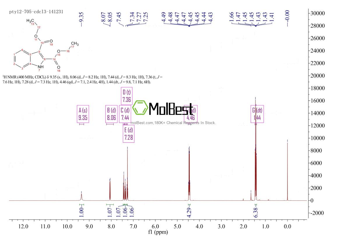 Physical sample testing spectrum (NMR) of 128942-88-1