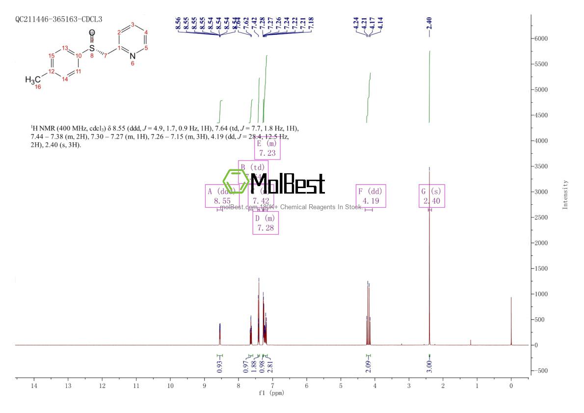 128949-52-0 fiziksel numune test spektrumu (NMR)