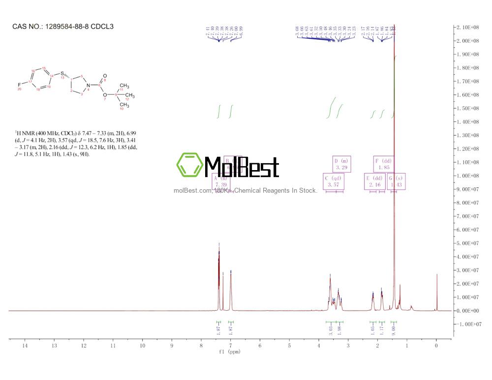 Physical sample testing spectrum (NMR) of 1289584-88-8