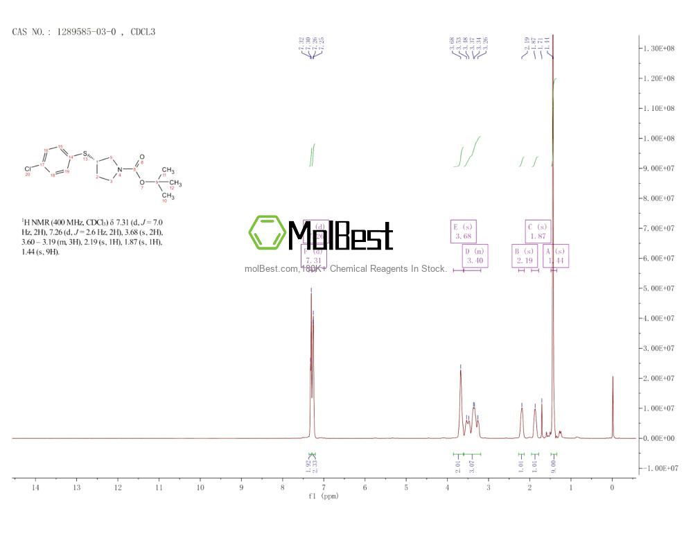 Physical sample testing spectrum (NMR) of 1289585-03-0