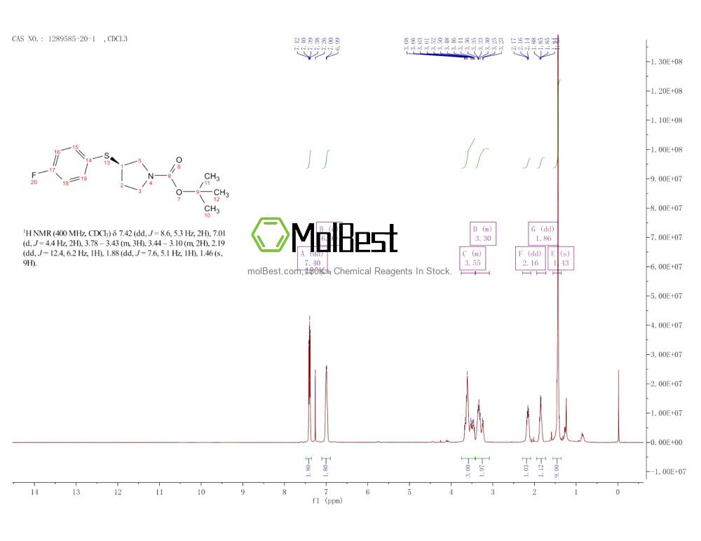 Physical sample testing spectrum (NMR) of 1289585-20-1