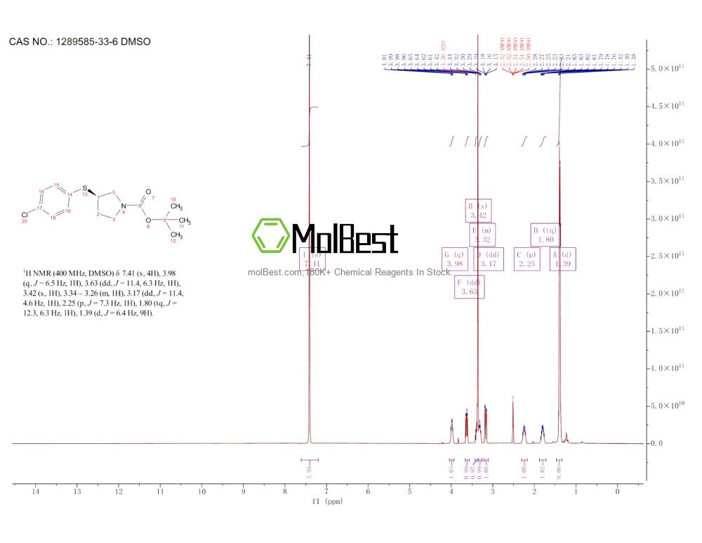 Physical sample testing spectrum (NMR) of 1289585-33-6