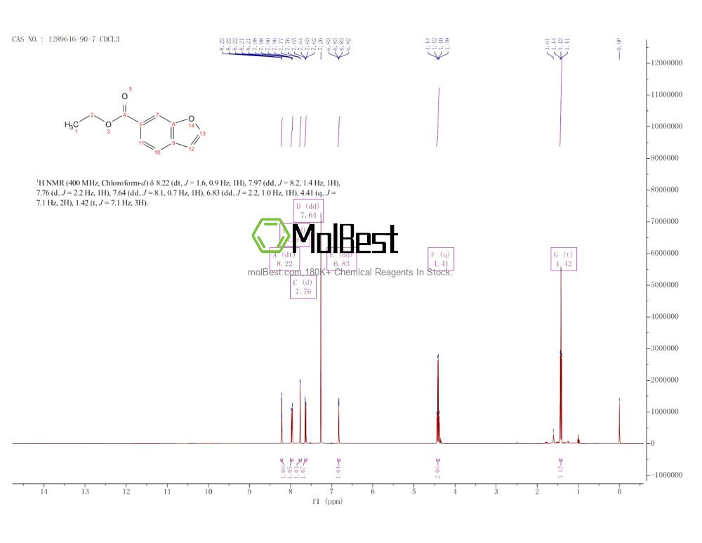 Physical sample testing spectrum (NMR) of 1289646-90-7