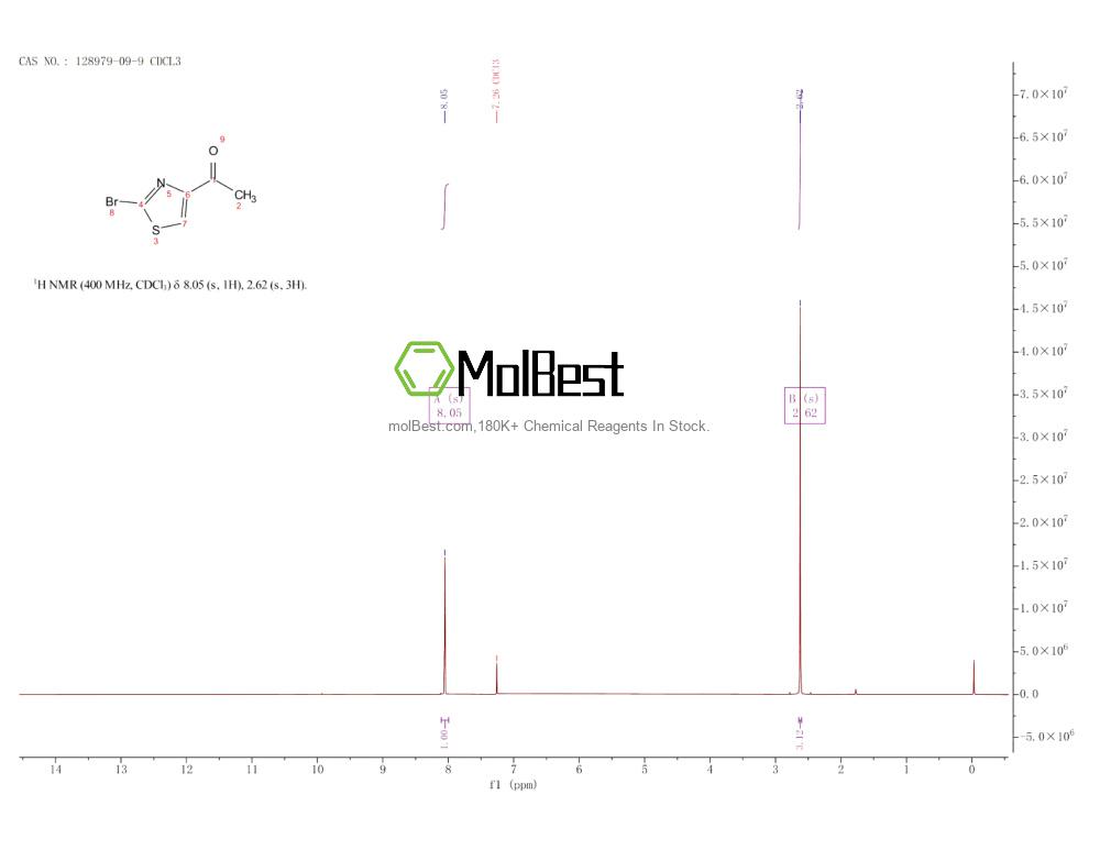 Physical sample testing spectrum (NMR) of 128979-09-9