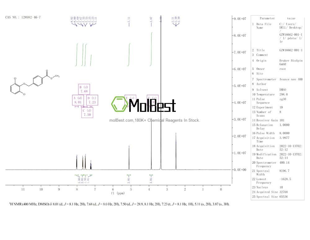 Physical sample testing spectrum (NMR) of 128982-46-7