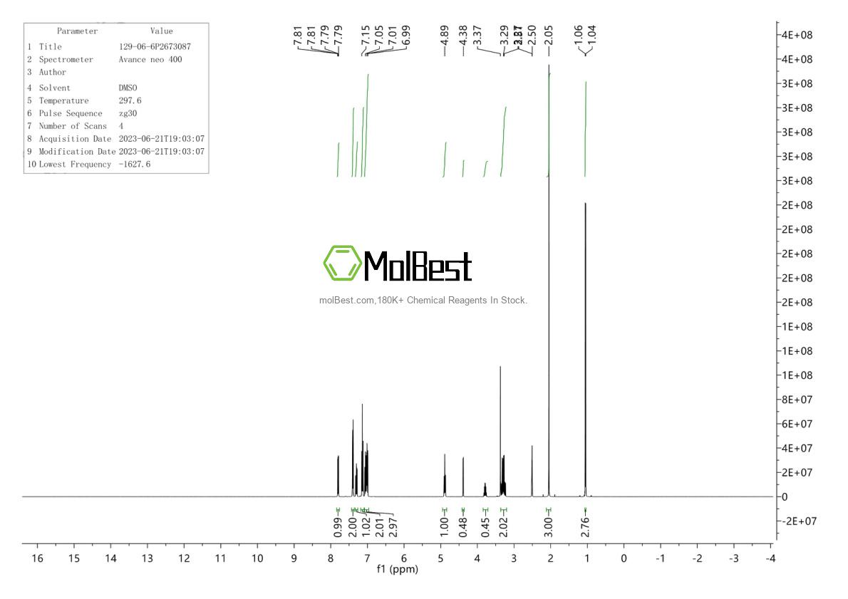 Physical sample testing spectrum (NMR) of 129-06-6