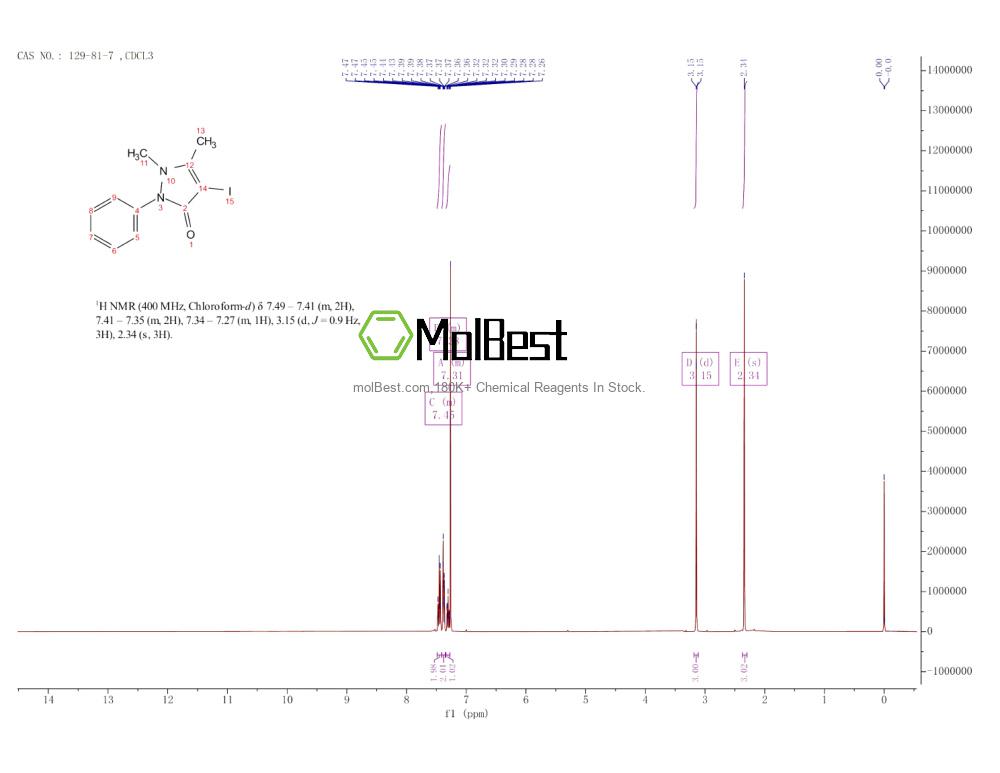 Physical sample testing spectrum (NMR) of 129-81-7