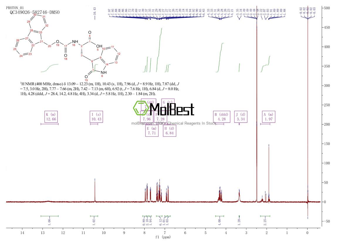 Physical sample testing spectrum (NMR) of 1290040-14-0
