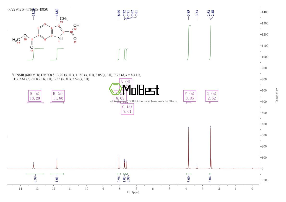 1290069-58-7 fiziksel numune test spektrumu (NMR)