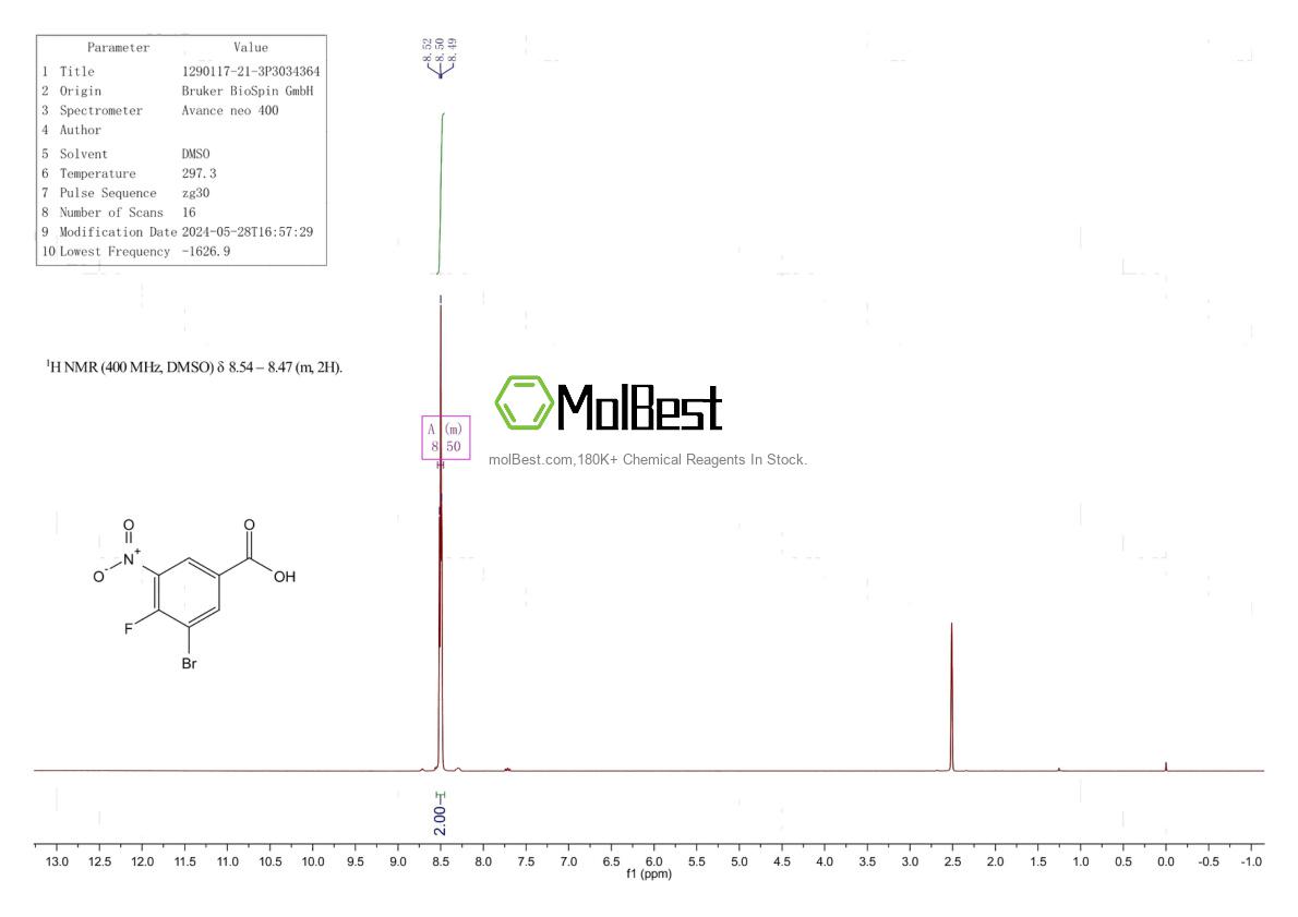 Physical sample testing spectrum (NMR) of 1290117-21-3