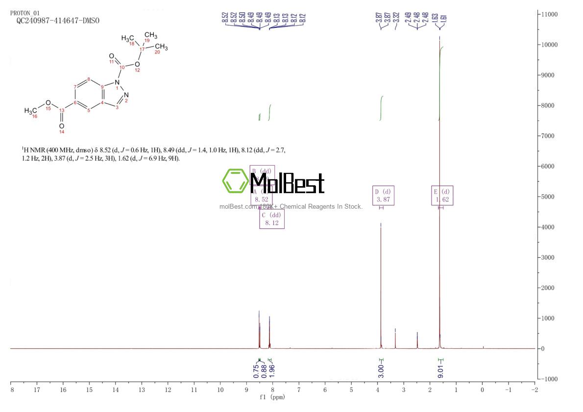 Physical sample testing spectrum (NMR) of 1290181-22-4
