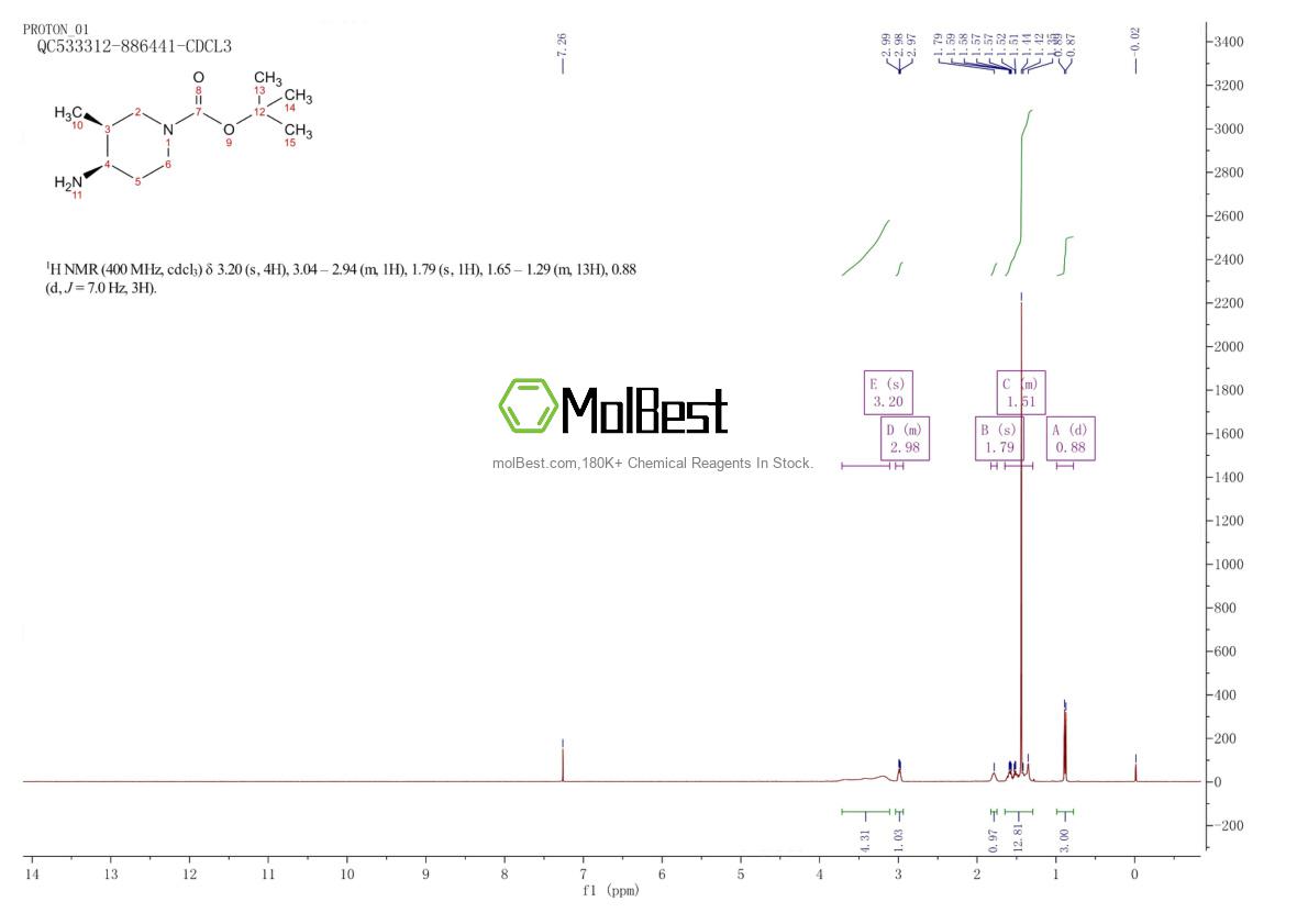 Physical sample testing spectrum (NMR) of 1290191-72-8