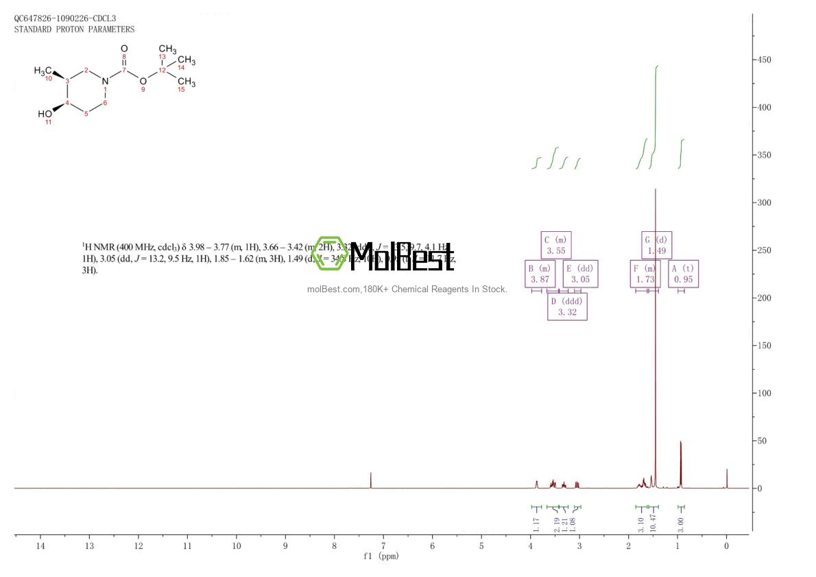 Physical sample testing spectrum (NMR) of 1290191-83-1