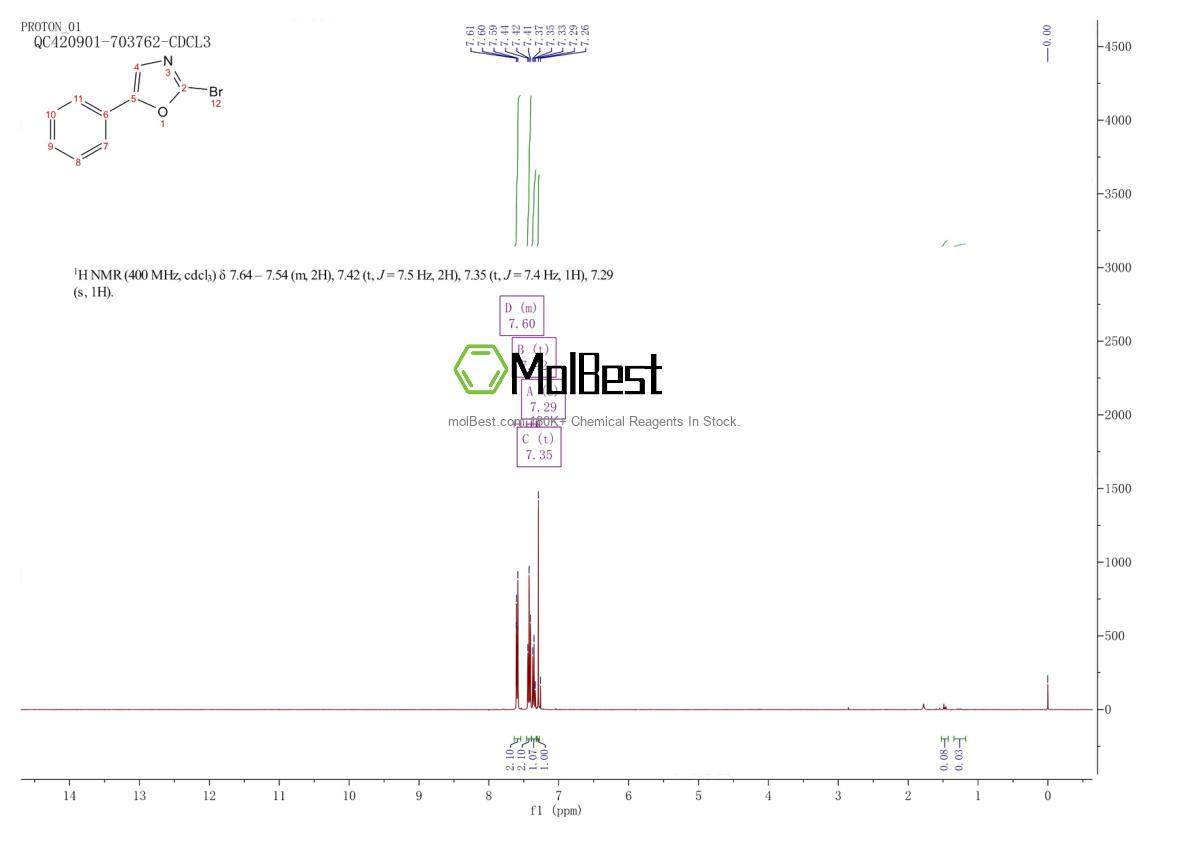 Physical sample testing spectrum (NMR) of 129053-70-9