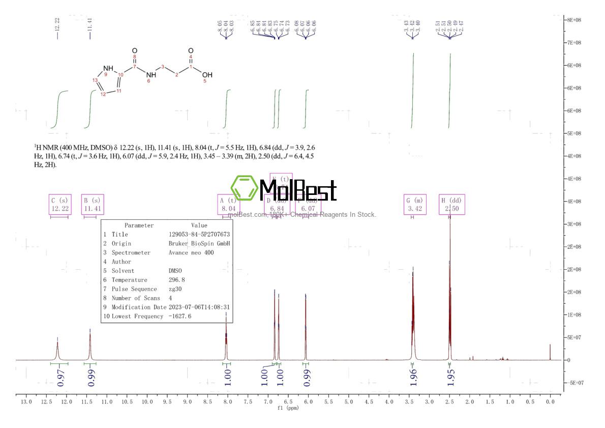 Physical sample testing spectrum (NMR) of 129053-84-5
