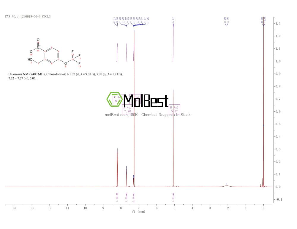 Physical sample testing spectrum (NMR) of 1290618-00-6