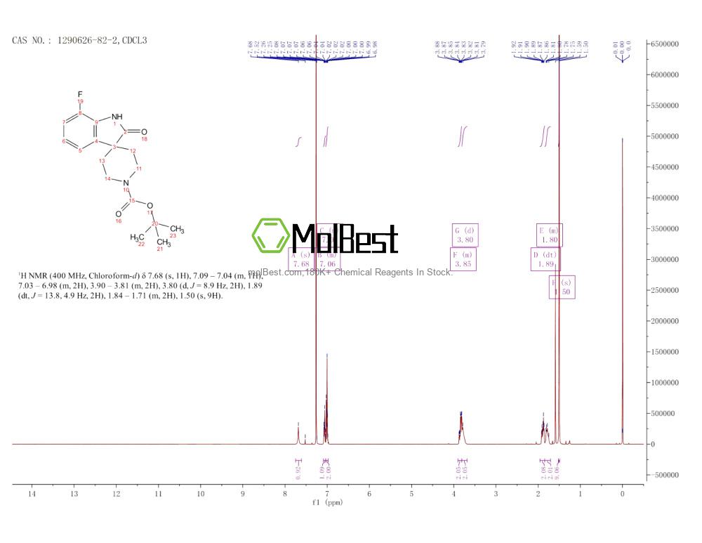 Physical sample testing spectrum (NMR) of 1290626-82-2