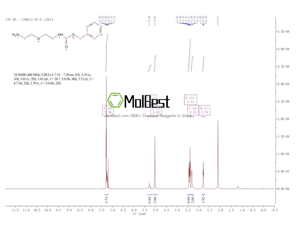 Physical sample testing spectrum (NMR) of 1290627-95-0