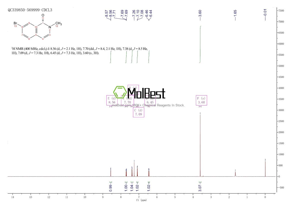 Physical sample testing spectrum (NMR) of 1290634-35-3