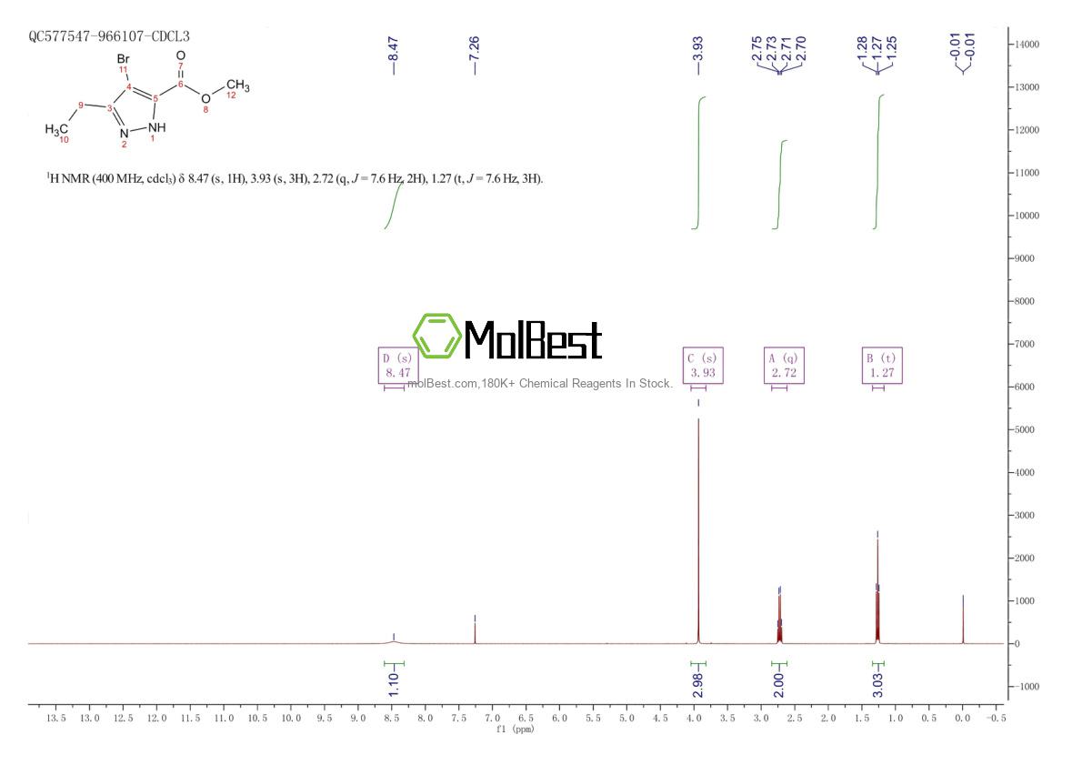 Physical sample testing spectrum (NMR) of 1290737-82-4