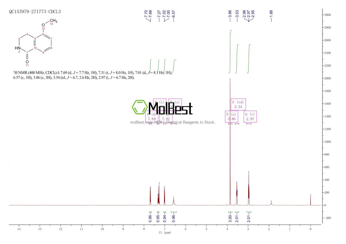 Physical sample testing spectrum (NMR) of 129075-49-6