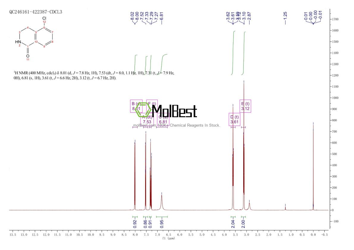 Physical sample testing spectrum (NMR) of 129075-59-8