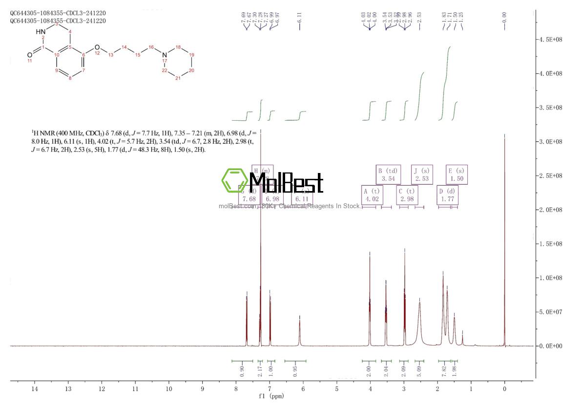 Physical sample testing spectrum (NMR) of 129075-73-6