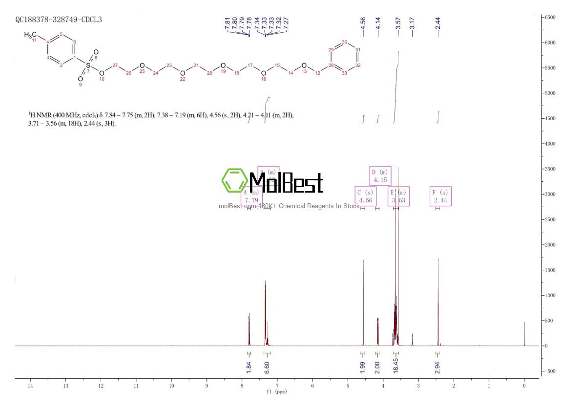 Physical sample testing spectrum (NMR) of 129086-10-8
