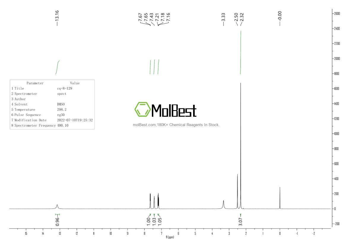 Physical sample testing spectrum (NMR) of 1291-32-3