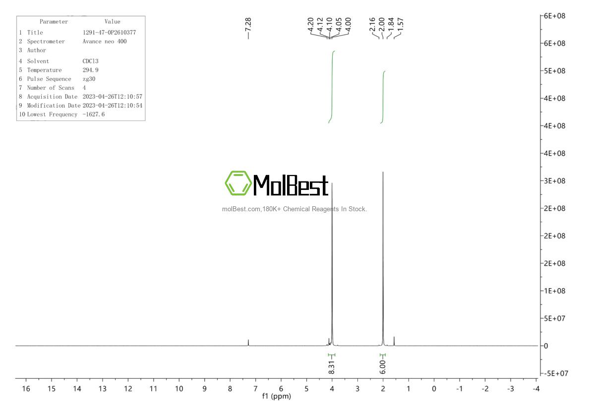 Physical sample testing spectrum (NMR) of 1291-47-0