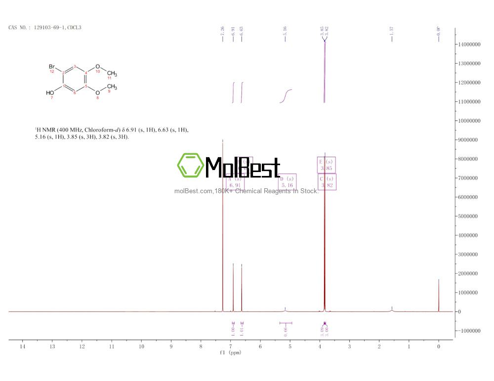 Physical sample testing spectrum (NMR) of 129103-69-1