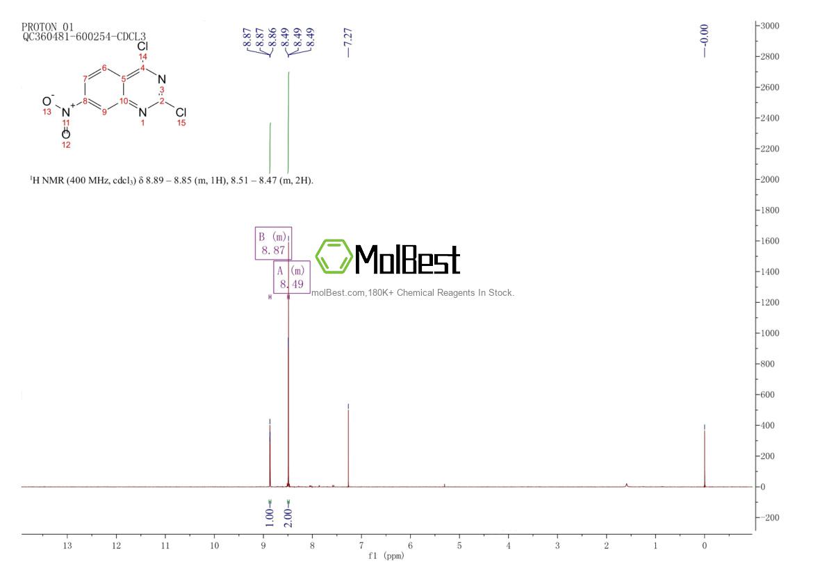 Physical sample testing spectrum (NMR) of 129112-65-8