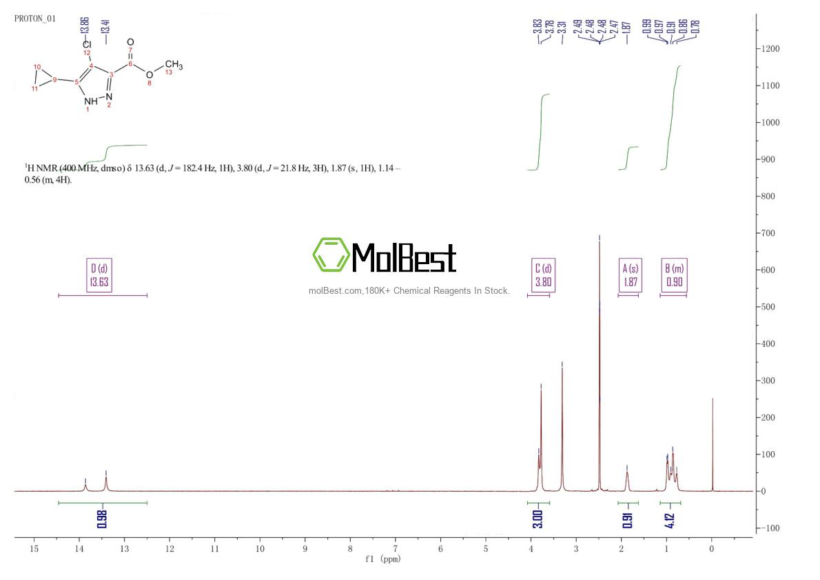 1291177-21-3 fiziksel numune test spektrumu (NMR)