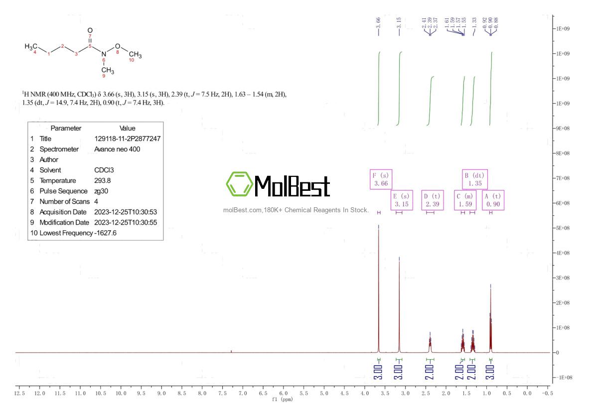 129118-11-2 fiziksel numune test spektrumu (NMR)
