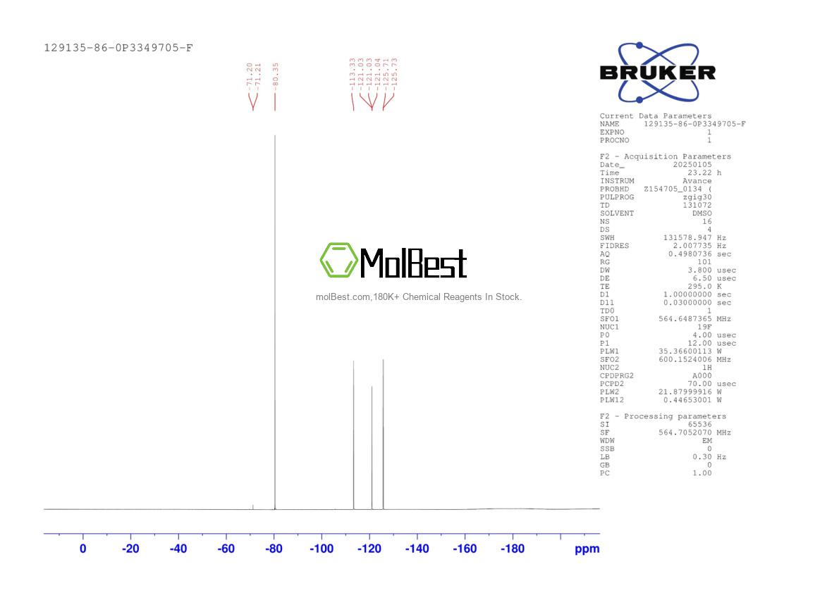 Physical sample testing spectrum (NMR) of 129135-86-0