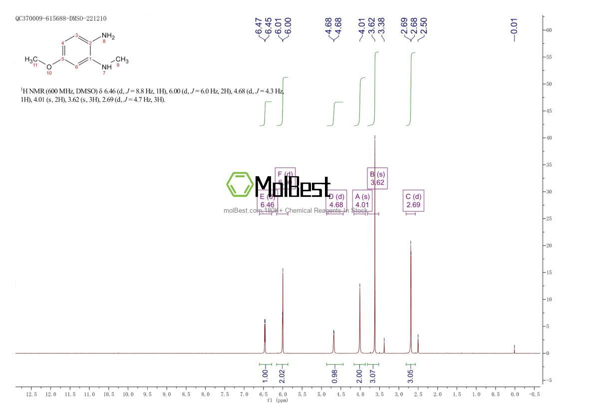 Physical sample testing spectrum (NMR) of 129139-48-6