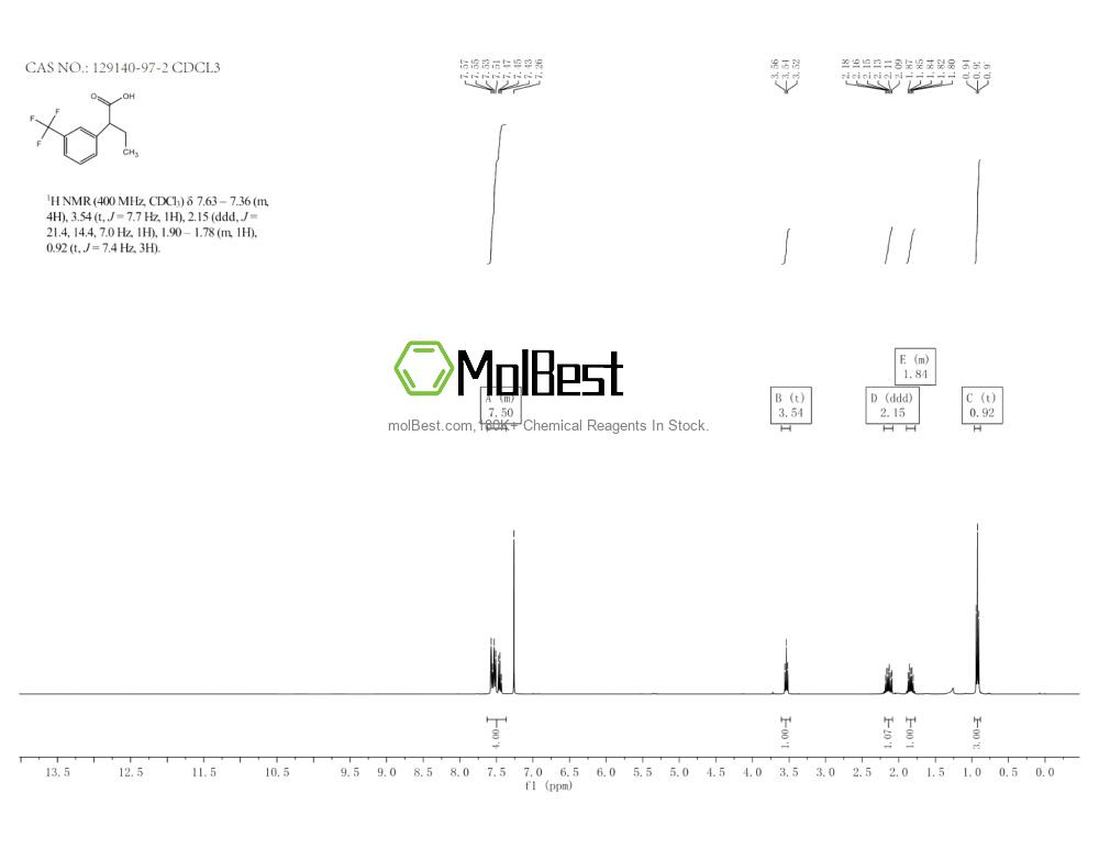 Physical sample testing spectrum (NMR) of 129140-97-2