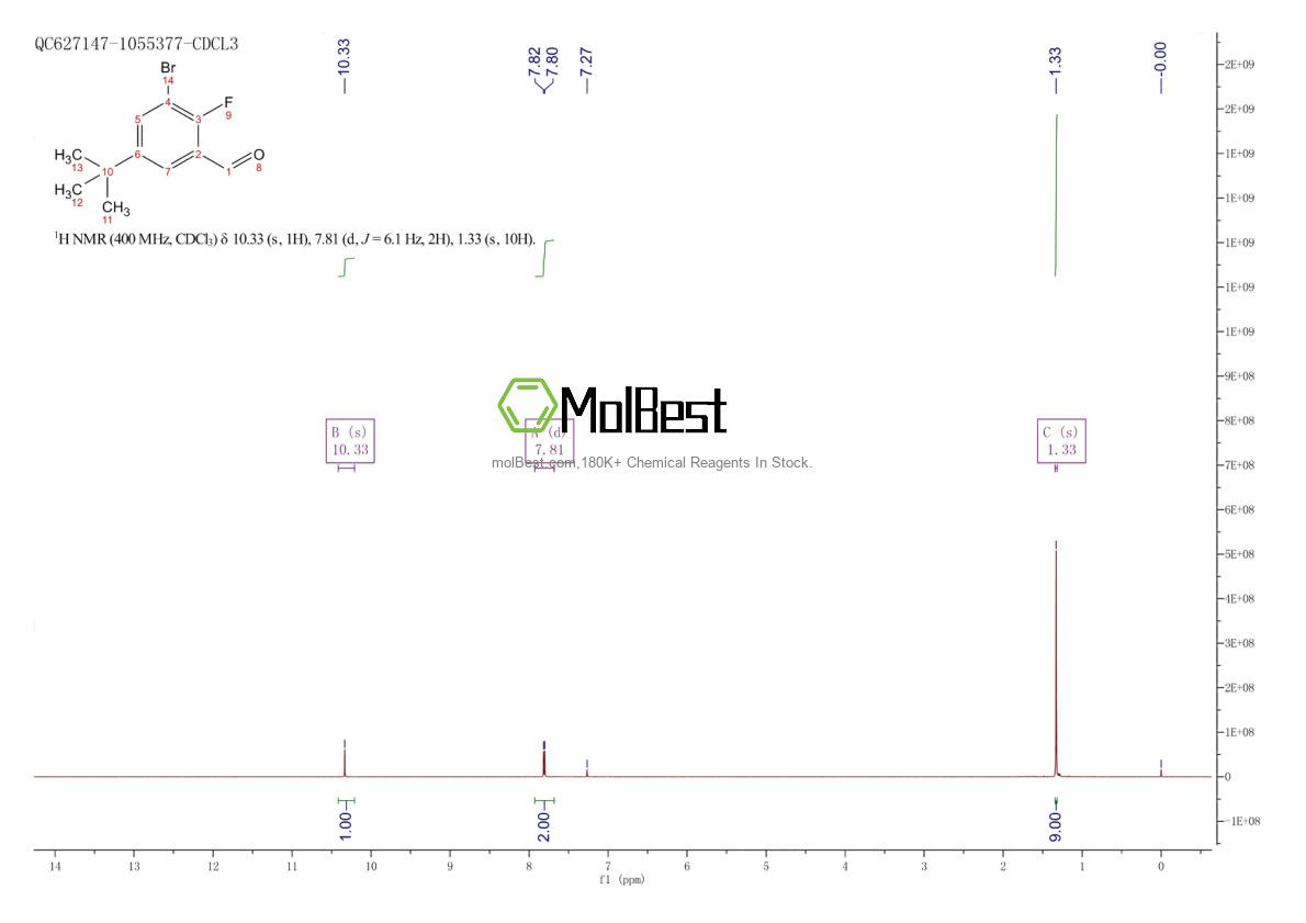 Physical sample testing spectrum (NMR) of 1291487-24-5