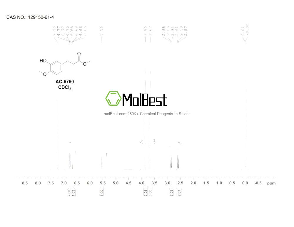 Physical sample testing spectrum (NMR) of 129150-61-4