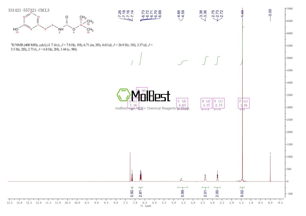 Physical sample testing spectrum (NMR) of 129150-68-1